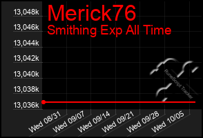 Total Graph of Merick76