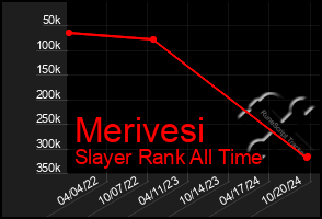 Total Graph of Merivesi