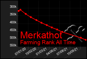 Total Graph of Merkathot