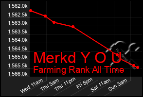 Total Graph of Merkd Y O U