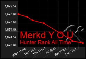 Total Graph of Merkd Y O U