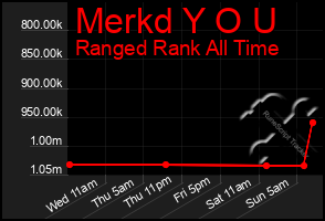 Total Graph of Merkd Y O U