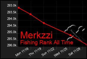 Total Graph of Merkzzi