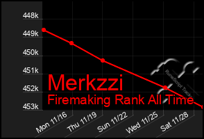 Total Graph of Merkzzi