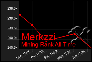 Total Graph of Merkzzi