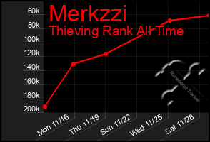 Total Graph of Merkzzi