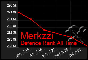 Total Graph of Merkzzi