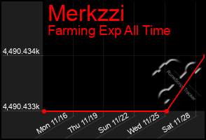 Total Graph of Merkzzi