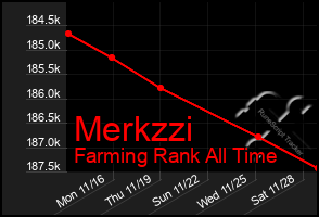 Total Graph of Merkzzi
