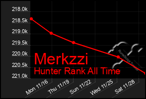 Total Graph of Merkzzi