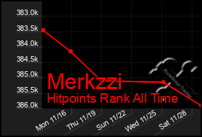 Total Graph of Merkzzi