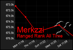 Total Graph of Merkzzi
