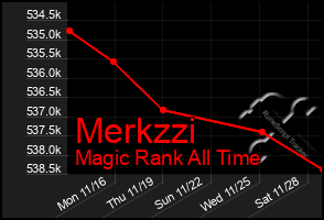 Total Graph of Merkzzi