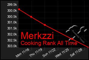Total Graph of Merkzzi