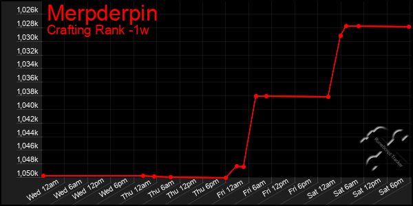 Last 7 Days Graph of Merpderpin