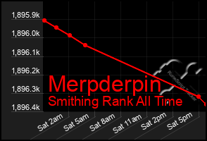 Total Graph of Merpderpin