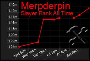 Total Graph of Merpderpin