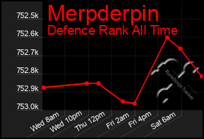 Total Graph of Merpderpin