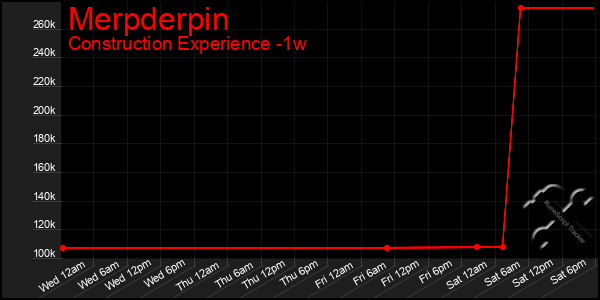 Last 7 Days Graph of Merpderpin