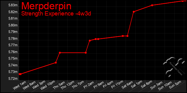 Last 31 Days Graph of Merpderpin