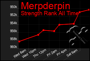 Total Graph of Merpderpin