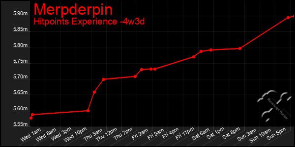 Last 31 Days Graph of Merpderpin