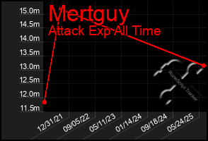 Total Graph of Mertguy