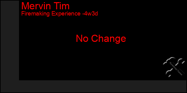 Last 31 Days Graph of Mervin Tim