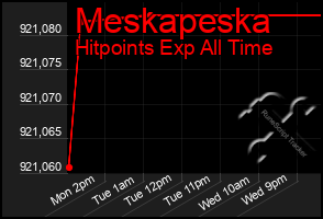 Total Graph of Meskapeska