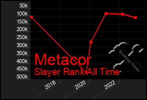 Total Graph of Metacor