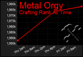 Total Graph of Metal Orgy