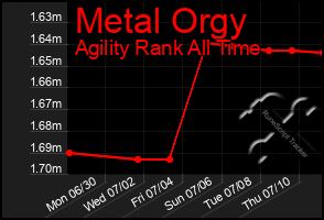 Total Graph of Metal Orgy