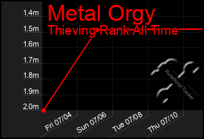 Total Graph of Metal Orgy