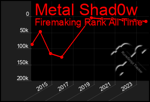 Total Graph of Metal Shad0w