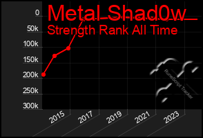 Total Graph of Metal Shad0w