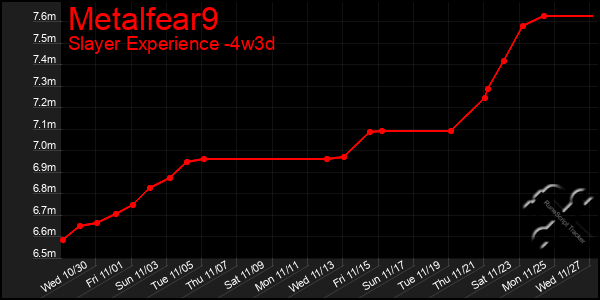 Last 31 Days Graph of Metalfear9