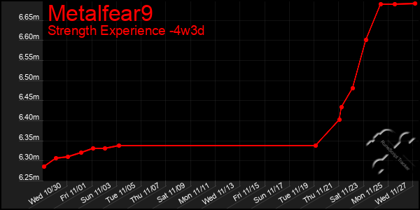 Last 31 Days Graph of Metalfear9