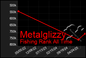 Total Graph of Metalglizzy