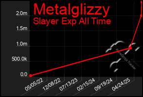 Total Graph of Metalglizzy