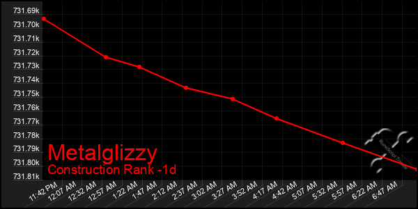Last 24 Hours Graph of Metalglizzy