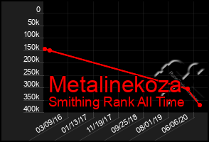 Total Graph of Metalinekoza