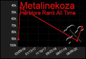 Total Graph of Metalinekoza