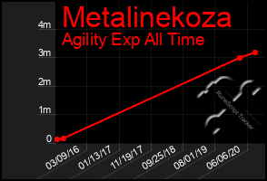 Total Graph of Metalinekoza