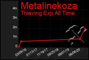 Total Graph of Metalinekoza