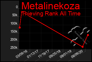 Total Graph of Metalinekoza