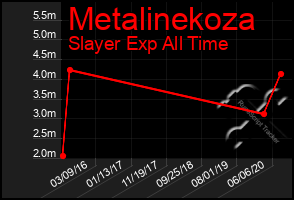 Total Graph of Metalinekoza