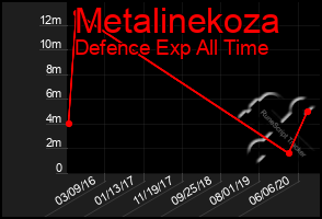 Total Graph of Metalinekoza