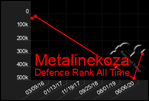 Total Graph of Metalinekoza