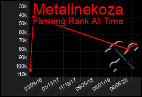 Total Graph of Metalinekoza