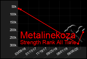 Total Graph of Metalinekoza